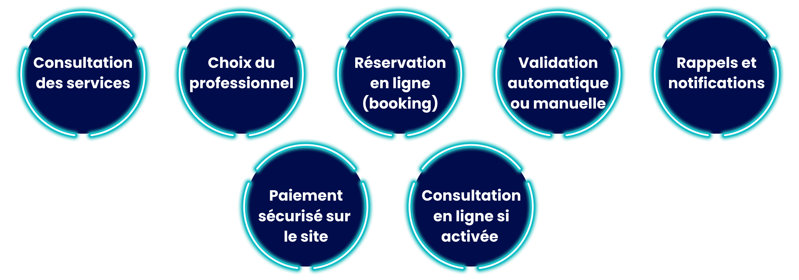 Exemples de sites vitrines réalisés avec des plateformes clé en main